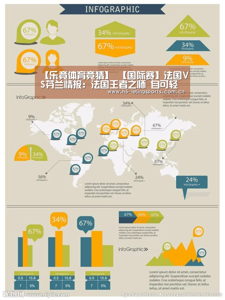 【乐竟体育竞猜】
【国际赛】法国VS芬兰情报:法国王者之师 自可轻取芬兰(图5) 乐竟体育官方
